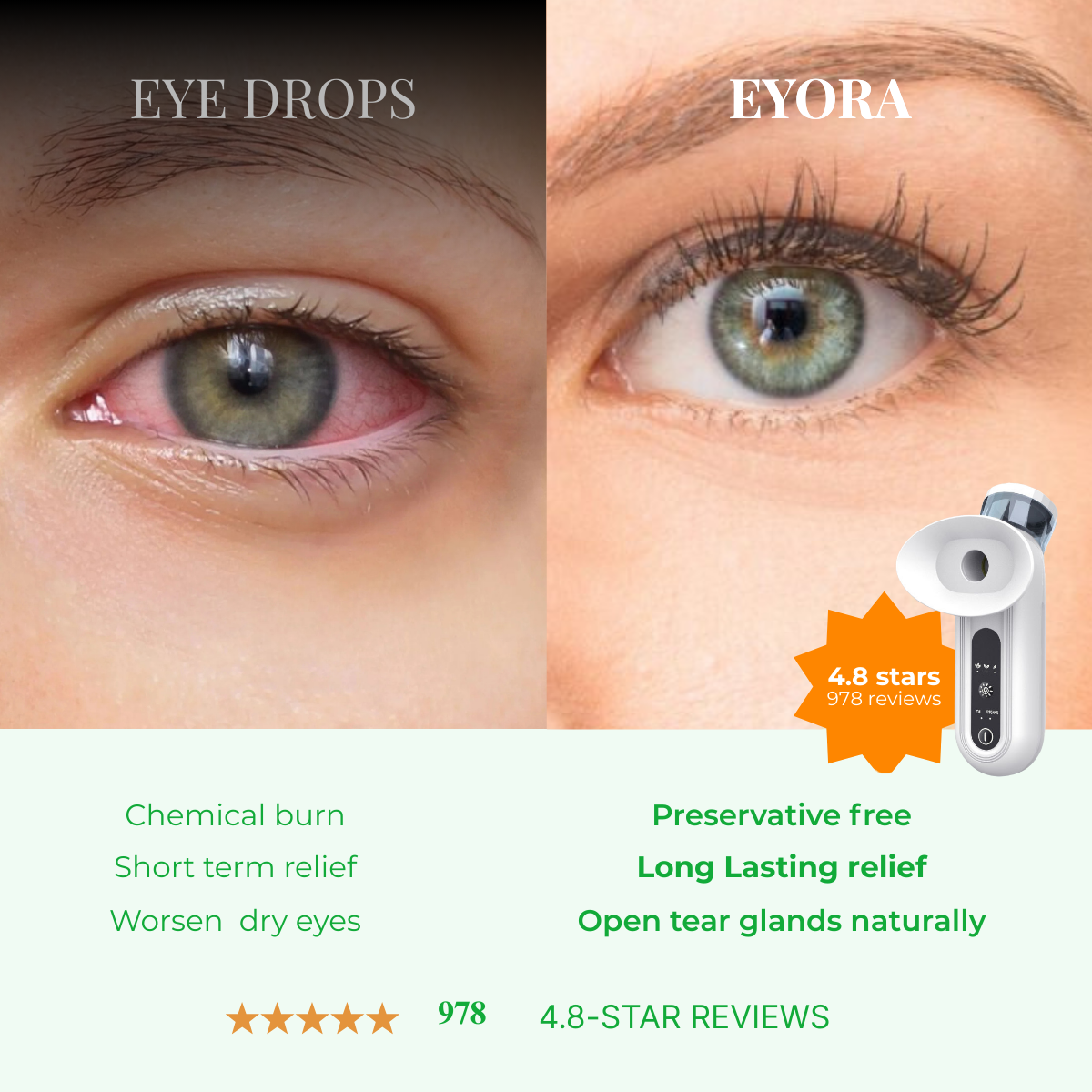 Eyora™